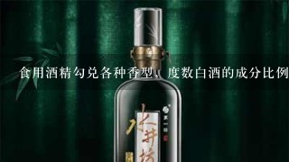 食用酒精勾兑各种香型，度数白酒的成分比例？