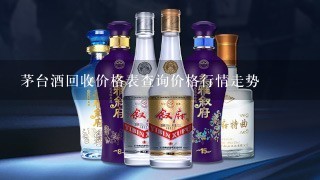 茅台酒回收价格表查询价格行情走势