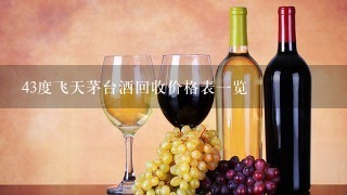 43度飞天茅台酒回收价格表一览