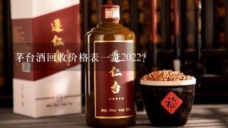 茅台酒回收价格表一览2022？